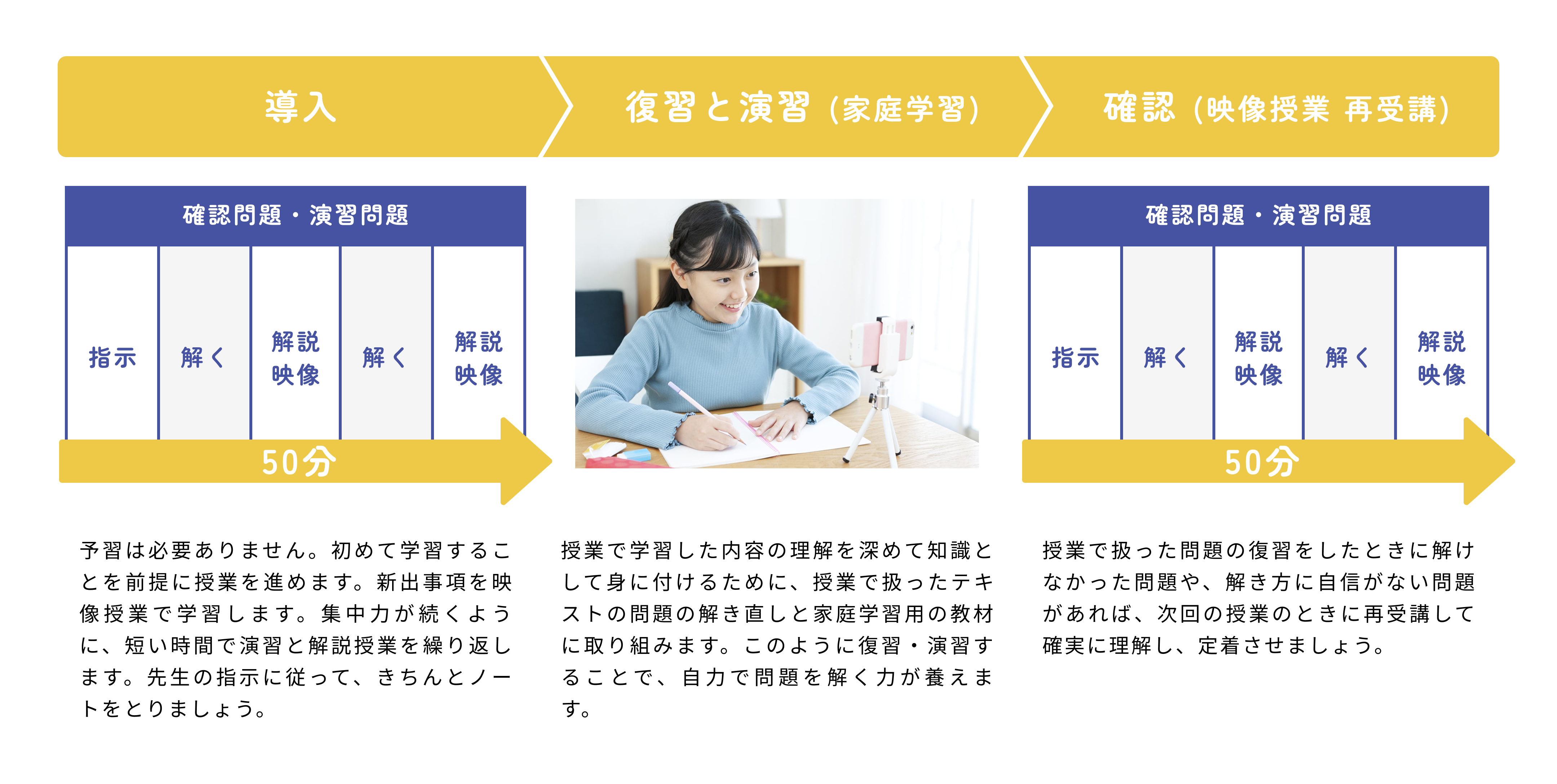 小学生の基本的な授業の流れ