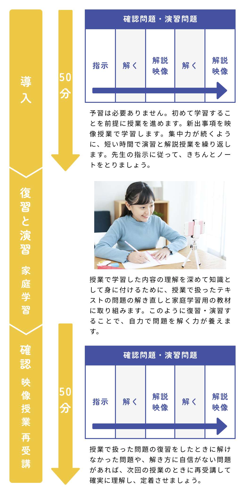 小学生の基本的な授業の流れ